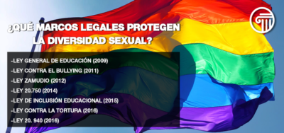 protección legal diversidad sexual